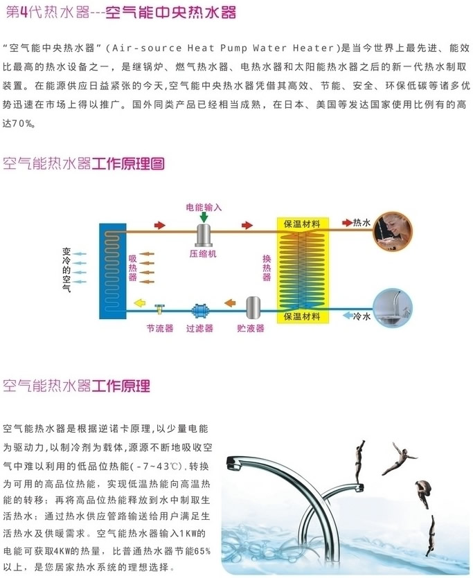 美的空气能热水器 美的空气能热水器